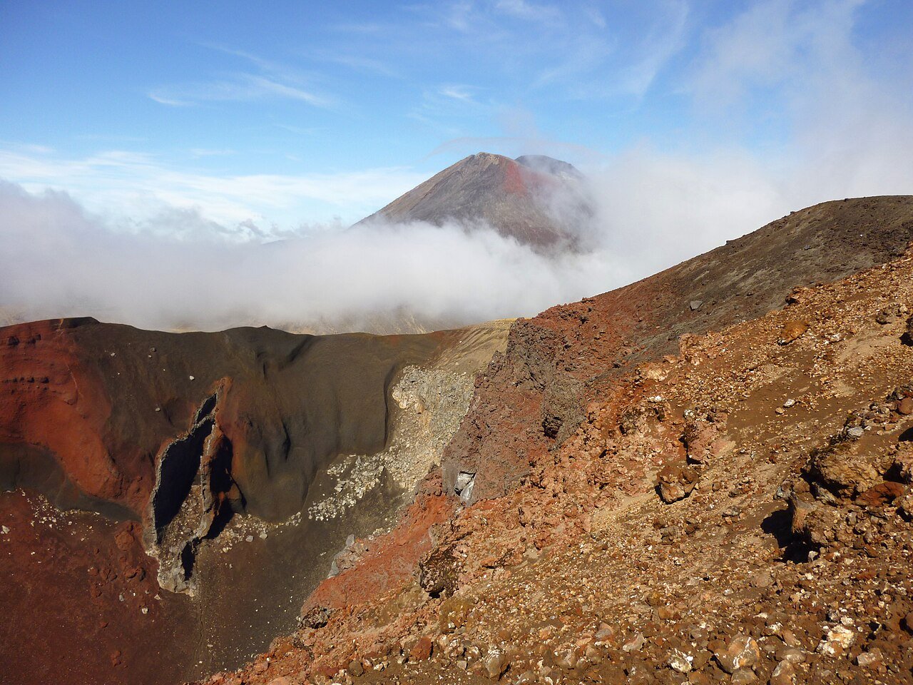 Tongariro Alpine Crossing on Te Araroa